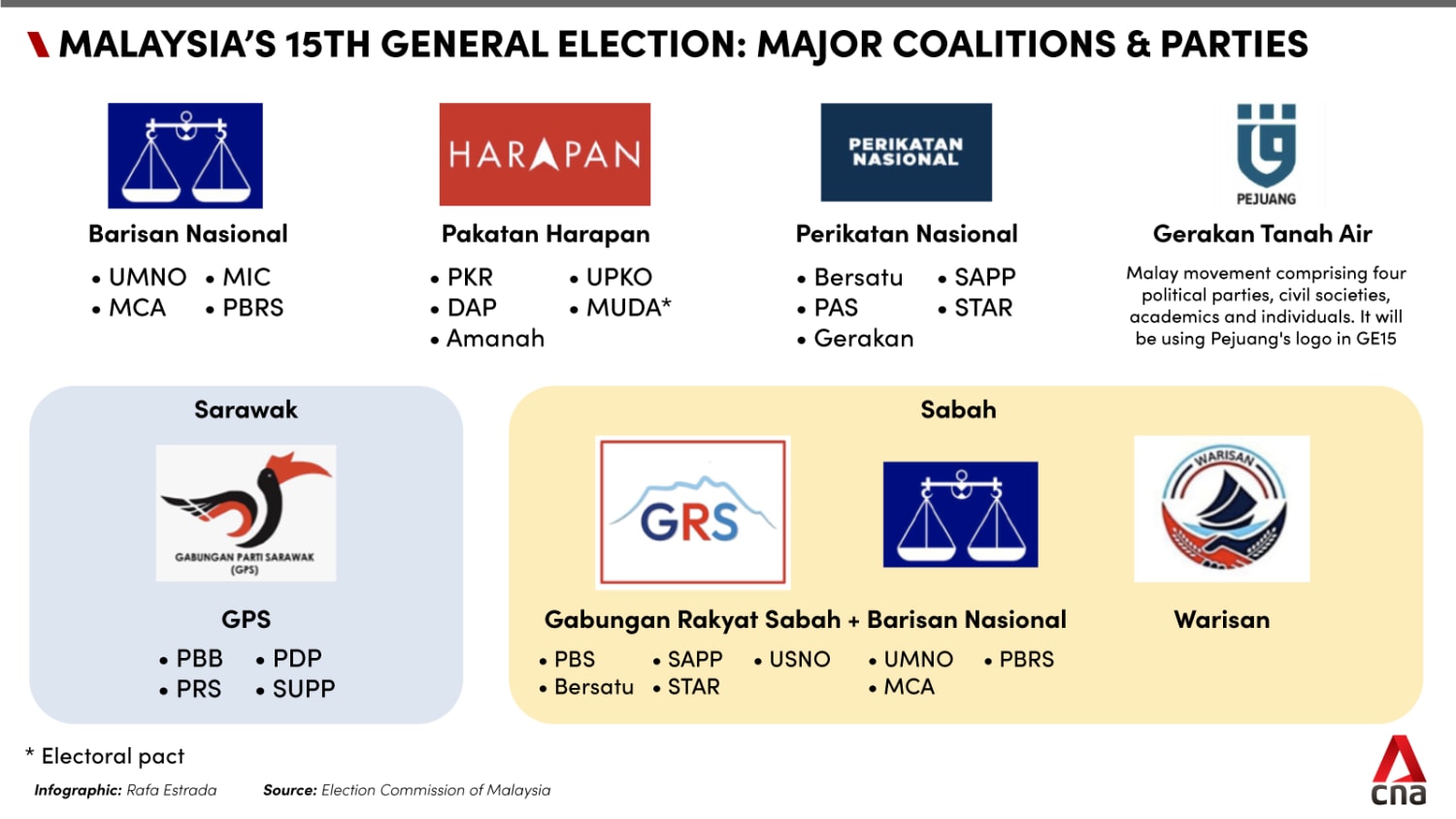 Malaysia votes Prime minister candidates in poll CNA